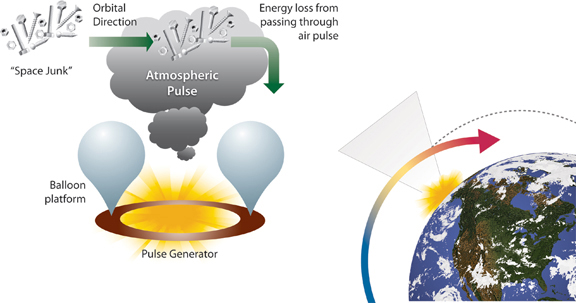 How Huffing and Puffing Could Remove Space Junk